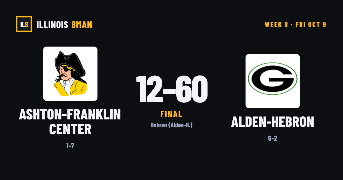 Ashton-Franklin Center 12, Alden-Hebron 60 — Week 8 Final