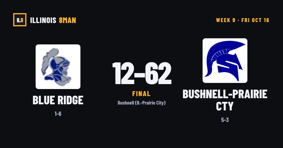 Blue Ridge 12, Bushnell-Prairie Cty 62 — Week 9 Final