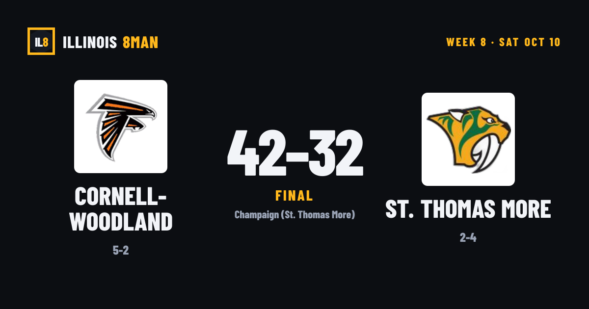 Cornell-Woodland 42, St. Thomas More 32 — Week 8 Final